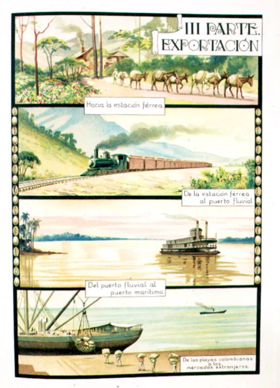 Ruta de exportación del café, en el libro Colombia Cafetera, de Diego Monsalve, 1925.