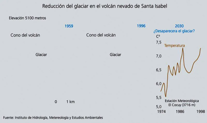  Csar David Martnez