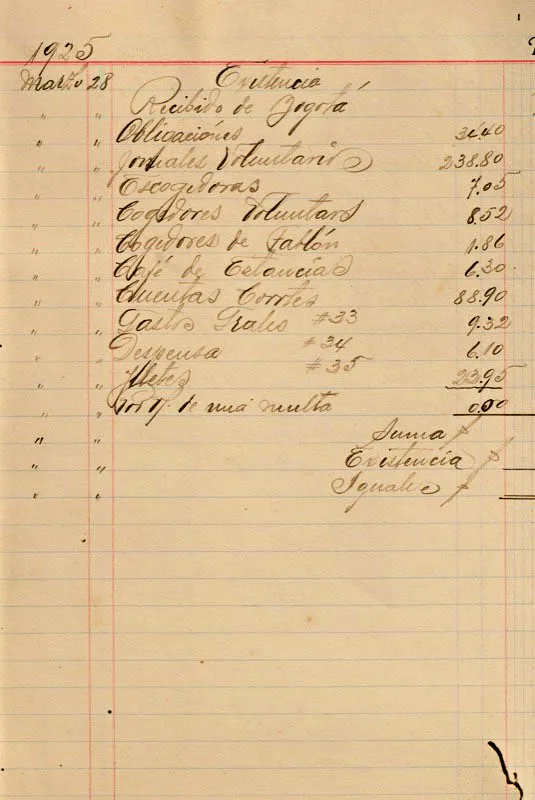 Libro contable de la hacienda Misiones, 1925, Cundinamarca. Andrés Mauricio López